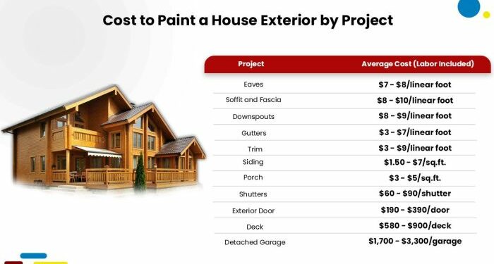 How much does it cost to paint a house exterior? - Estimate Florida ...