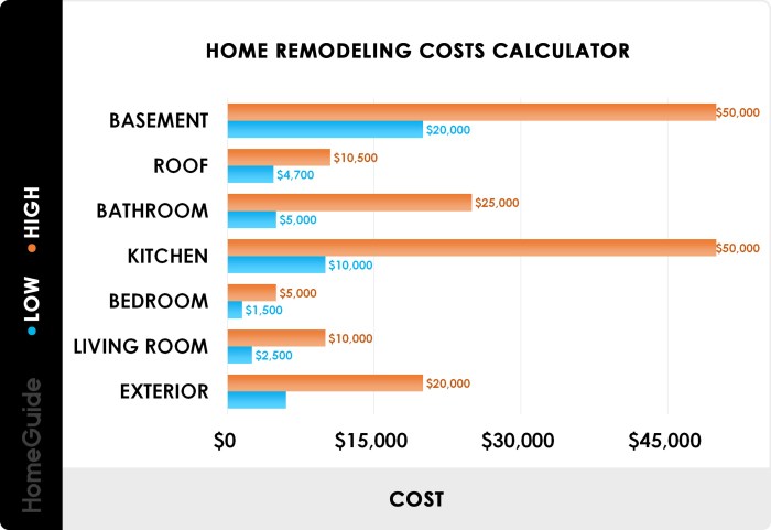 How Much Does It Cost to Remodel a House? (2025)