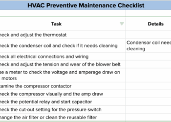 Free Preventive Maintenance Schedule Template - Totally Free Printables